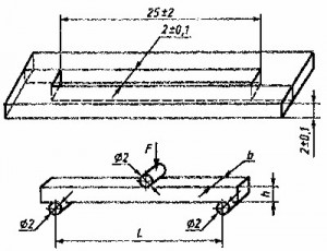 Рис.1. Форма и приспособление для испытания на изгиб