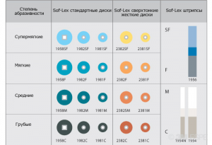 Диски для финишной обработки Sof-Lex 3M ESPE