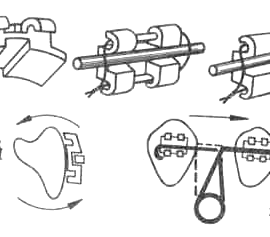 Эджуайз-техника