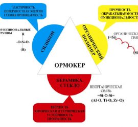 Свойства ормокеров