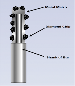 Схема строения алмазного бора