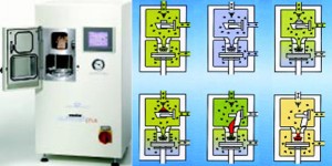 Фото и принцип действия литейной установки