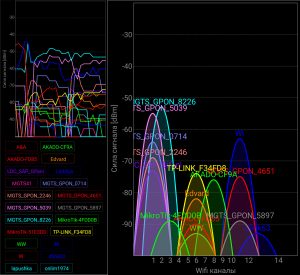 22 WiFi сети в угловой квартире